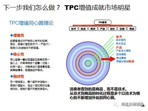 從市場(chǎng)出發(fā) 新產(chǎn)品開發(fā)、戰(zhàn)略規(guī)劃與營(yíng)銷策劃的一體化路徑